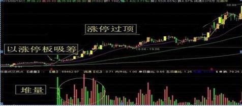 中国股市大爆料视频播放